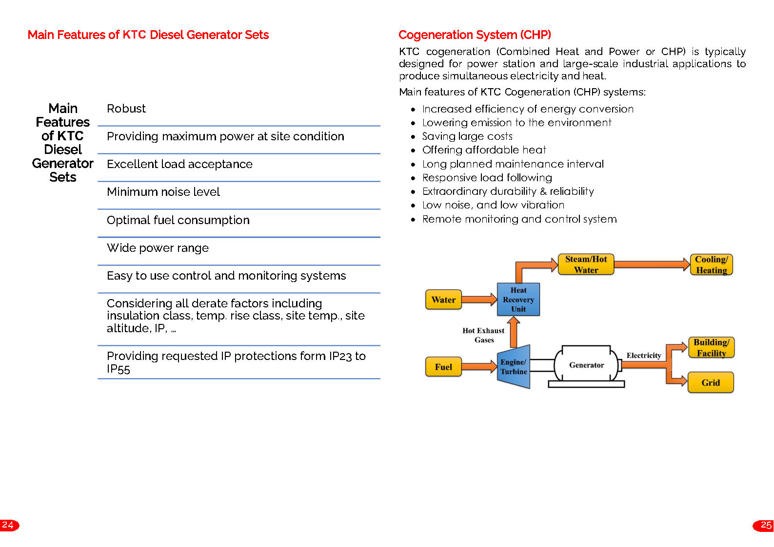 KTC%20Generator Page12