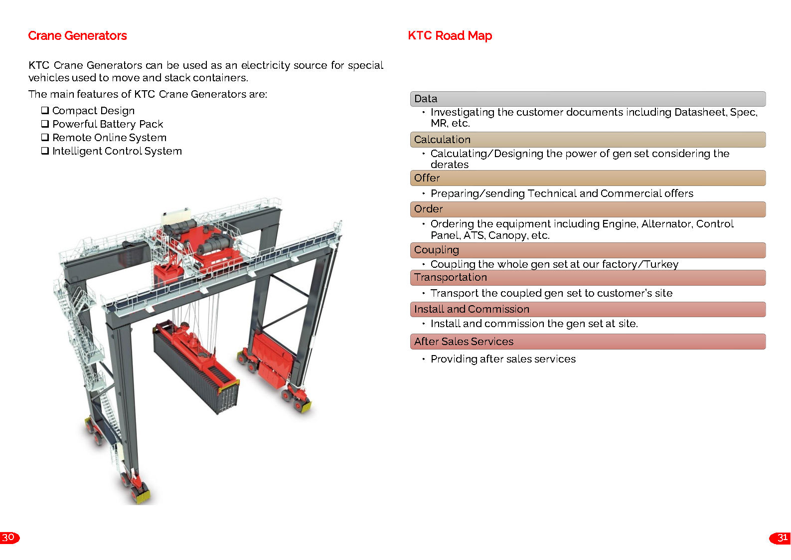 KTC%20Generator Page15