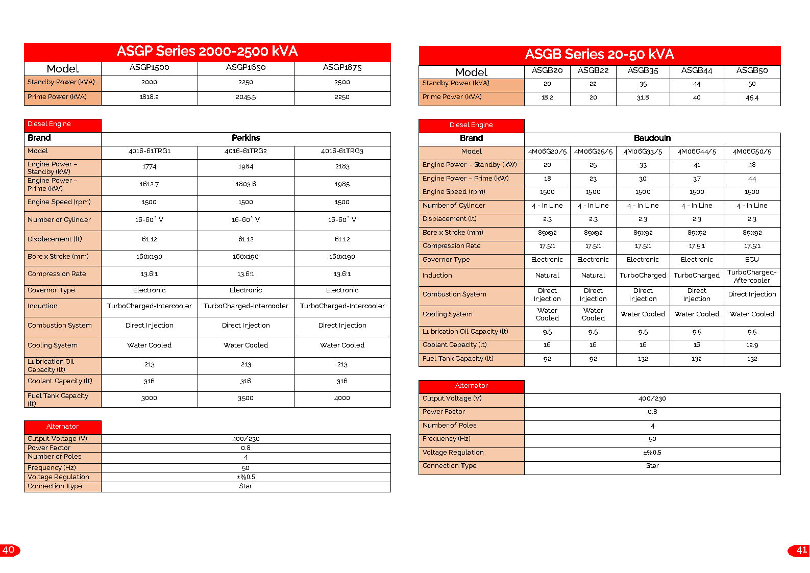 KTC%20Generator Page20