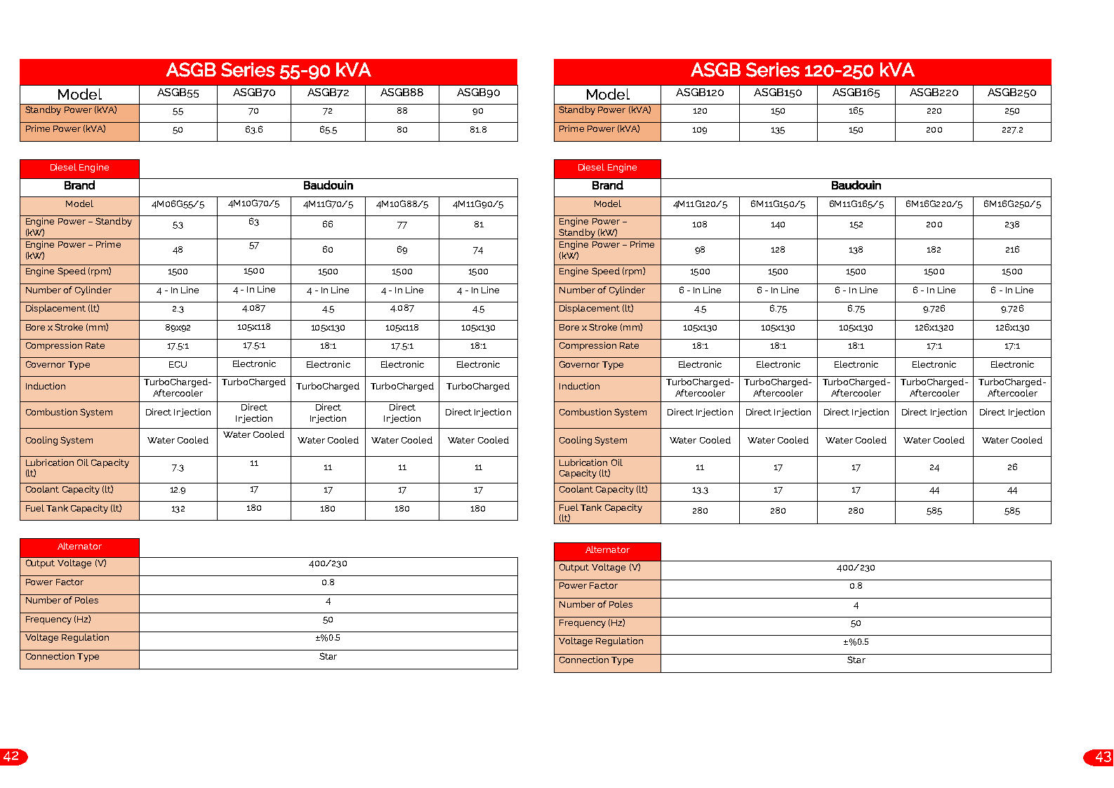 KTC%20Generator Page21