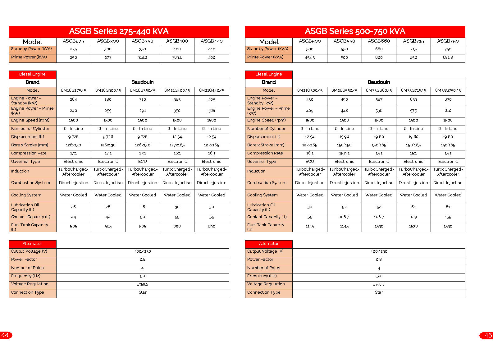 KTC%20Generator Page22