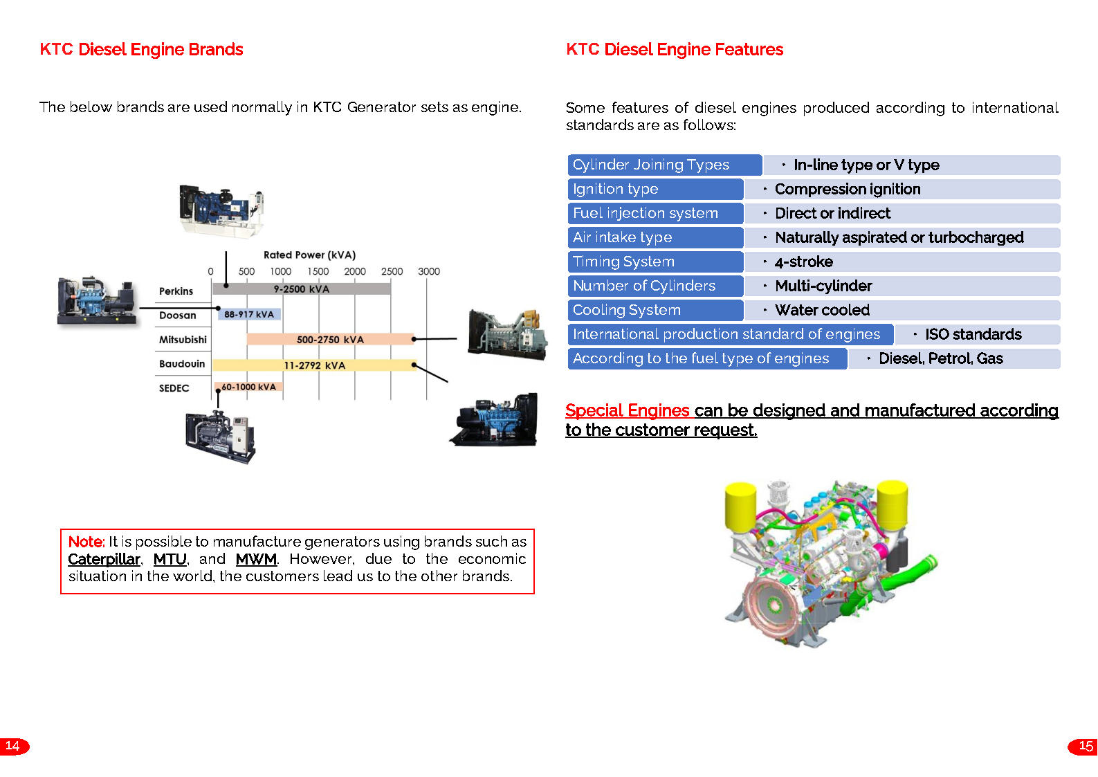 KTC%20Generator Page7